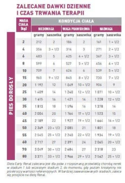 ROYAL CANIN Dog Early Renal 12x100g -Chien Fournitures Boutique fre pl ROYAL CANIN Dog Early Renal 12x100g 12951 2