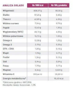 ROYAL CANIN Dog Early Renal 12x100g -Chien Fournitures Boutique fre pl ROYAL CANIN Dog Early Renal 12x100g 12951 3