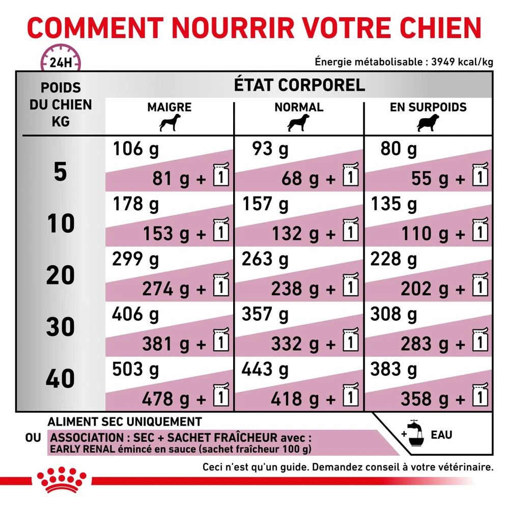 ROYAL CANIN Early Renal 2kg 8 ROYAL CANIN Early Renal 2kg – Image 6