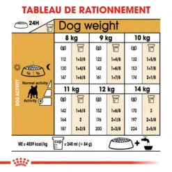 ROYAL CANIN French Bulldog Adult 1,5kg 10 ROYAL CANIN French Bulldog Adult 1,5kg -Chien Fournitures Boutique fre pl ROYAL CANIN French Bulldog Adult 1 5kg 16936 2