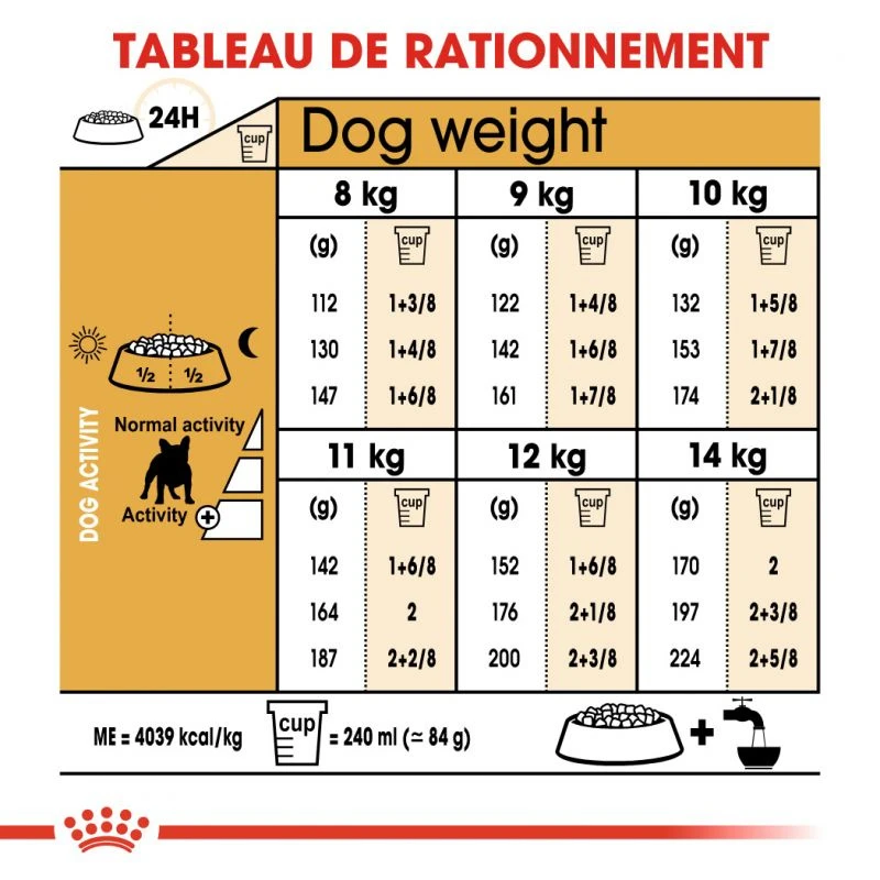 ROYAL CANIN French Bulldog Adult 1,5kg 5 ROYAL CANIN French Bulldog Adult 1,5kg – Image 3