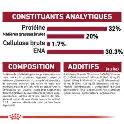 ROYAL CANIN Medium Puppy 15kg -Chien Fournitures Boutique fre pl ROYAL CANIN Medium Puppy 15kg 16145 5