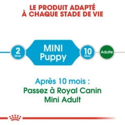 ROYAL CANIN Mini Puppy 2kg -Chien Fournitures Boutique fre pl ROYAL CANIN Mini Puppy 2kg 16162 3