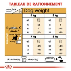 ROYAL CANIN Miniature Schnauzer Adult 7,5kg -Chien Fournitures Boutique fre pl ROYAL CANIN Miniature Schnauzer Adult 7 5kg 16847 5