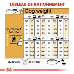 ROYAL CANIN Poodle Adult 1,5kg -Chien Fournitures Boutique fre pl ROYAL CANIN Poodle Adult 1 5kg 9428 5