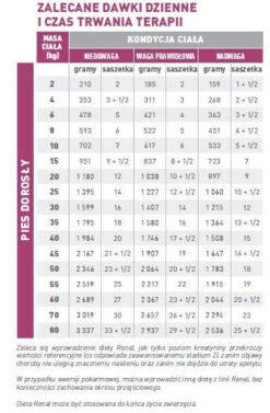 ROYAL CANIN Renal 12x100g -Chien Fournitures Boutique fre pl ROYAL CANIN Renal 12x100g 12954 3