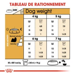 ROYAL CANIN Shih Tzu Adult 7,5 Kg -Chien Fournitures Boutique fre pl ROYAL CANIN Shih Tzu Adult 7 5 kg 16133 6