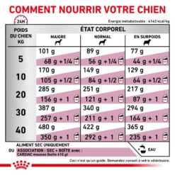 ROYAL CANIN Veterinary Cardiac 2kg -Chien Fournitures Boutique fre pl ROYAL CANIN Veterinary Cardiac 2kg 15965 6