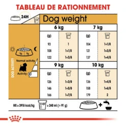 ROYAL CANIN West Highland White Terrier Adult 1,5kg -Chien Fournitures Boutique fre pl ROYAL CANIN West Highland White Terrier Adult 1 5kg 16157 6