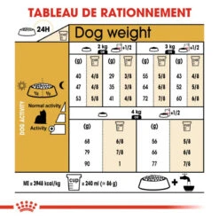 ROYAL CANIN Yorkshire Terrier Adult 7,5kg -Chien Fournitures Boutique fre pl ROYAL CANIN Yorkshire Terrier Adult 7 5kg 16161 3