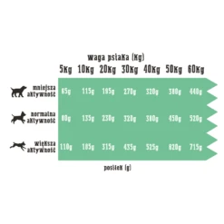 Wiejska Zagroda Ferme Rurale Dinde Et Lapin (petites Races)9kg +Surprise Gratuite Pour Votre Chien -Chien Fournitures Boutique fre pl Wiejska Zagroda Ferme rurale Dinde et Lapin petites races 9kg Surprise gratuite pour votre chien 27389 4